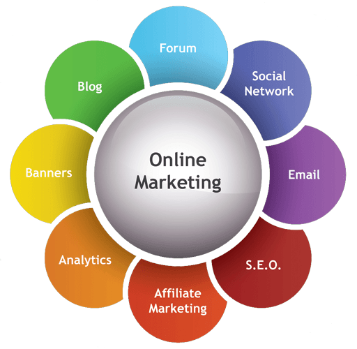 Web development